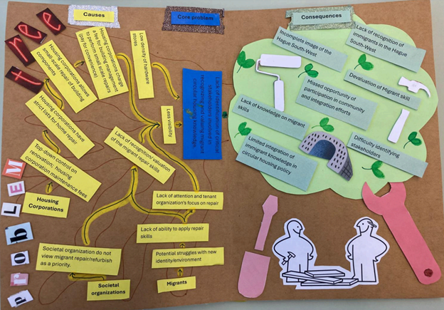 Figure 1: Problem tree of migrant knowledge integration in the building renovation sector